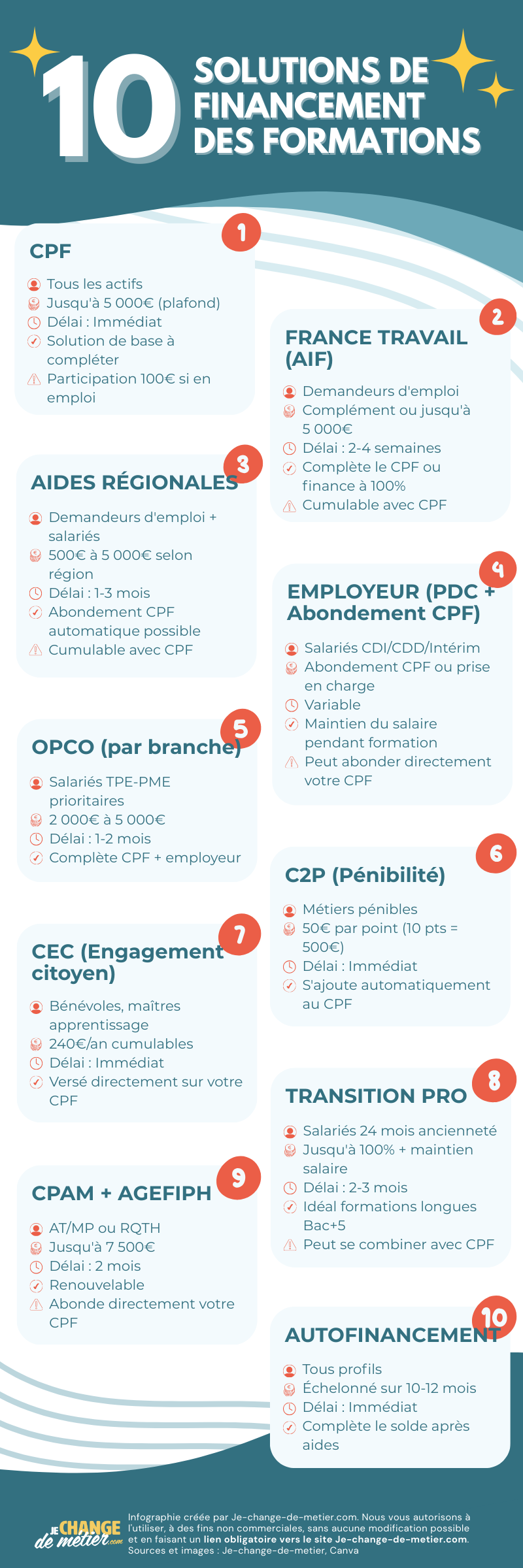 financer ma formation avec ou sans CPF